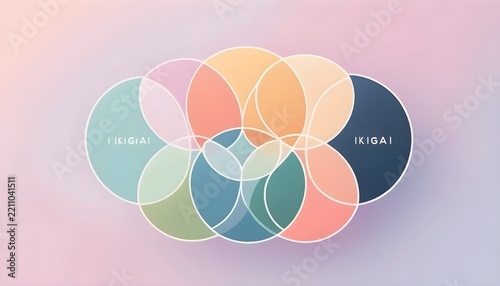 Ikigai Concept Venn Diagram Colorful Overlapping Circles For Purpose Meaning Life Balance
