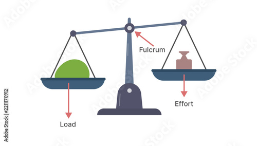 First Class Lever Balance Scale Physics Diagram Illustrating Fulcrum Load and Effort