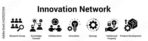 Innovation Network web banner icon vector illustration concept for business with icon of Research Group, Knowledge Transfer, Collaboration, Innovation, Synergy, Intellectual Property.