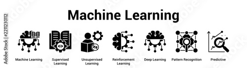 Machine Learning web banner icon vector illustration concept for technology with icon of Machine Learning, Supervised Learning, Unsupervised Learning, Reinforcement Learning, Deep Learning, Pattern.