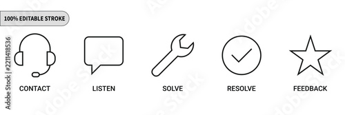 Obraz na plátně Customer service process icons, contact listen solve resolve feedback, linear ve