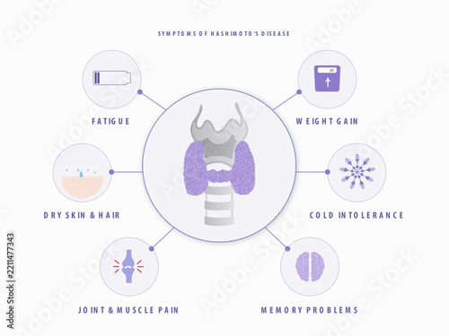 Common Thyroid Symptoms Diagram Showing Symptoms Linked to Hashimoto’s Thyroiditis