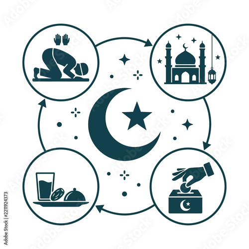 Islamic Ramadan lifestyle cycle, Muslim prayer and fasting infographic, mosque and charity icons, teal flat vector