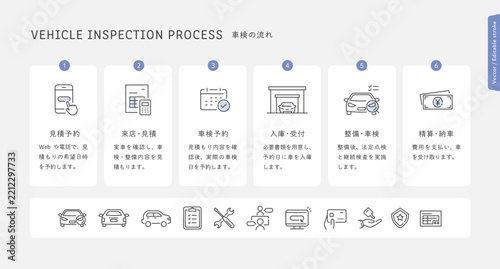 車検の流れと線画アイコンセット（見積予約・点検・整備・費用）Editable stroke