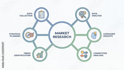 Market research infographic for data collection analysis consumer insights competitor analysis and strategic business planning