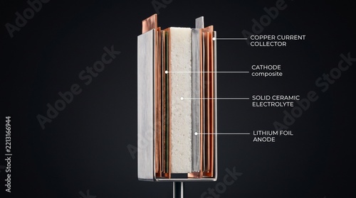 Cross-section model photo of a solid-state battery cell with layered copper and ceramic electrolyte