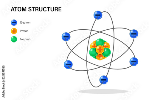 Atom structure. Electron, Proton and Neutron.