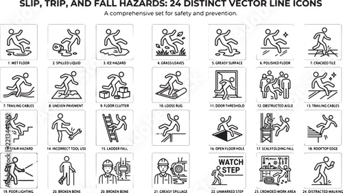 Slip Trip and Fall Hazard Icons Set Vector Line Illustration for Workplace Safety and Accident Prevention Signage