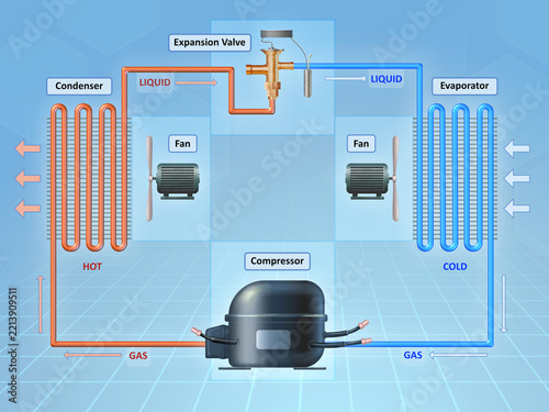 Refrigeration cycle