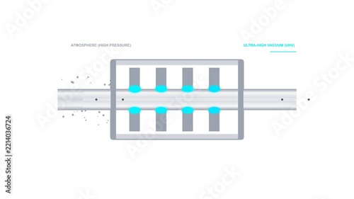 Magnetic Fluid Vacuum Rotary Feedthrough Drive Semiconductor Engineering Animation