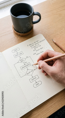Top View of Person Drawing Software Logic Flowchart on Desk