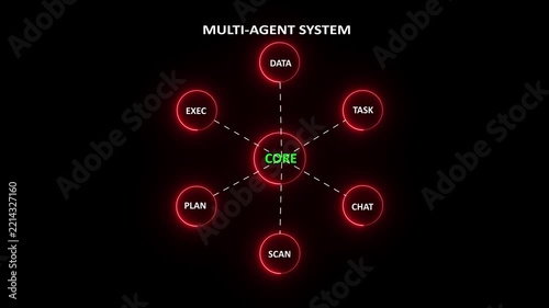 Multi Agent AI Network System with Animated Data Flow Nodes, Autonomous Artificial Intelligence Communication and Collaboration Concept on 4k Motion Graphics..