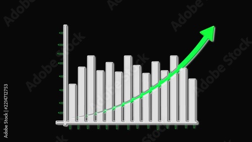 Bar graph animation displays an upward rising financial growth arrow. Business revenue metrics update on bar graph. Profitable economic investment drives graph.