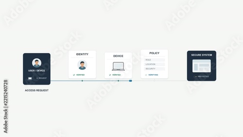Zero Trust Access Verification Security Animation