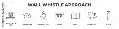 Wall Whistle Approach with icon of Online education, Graduation, Graduate cap, Piano, Books, Book shelf, Ruler