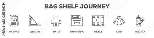 Bag Shelf Journey with icon of Backpack, Geometry, Printer, Floppy drive, Locker, Skirt, Usb stick