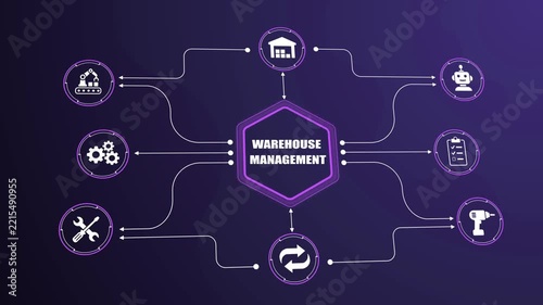 Warehouse management technology network diagram, automated storage solution workflow display, industrial supply control digital dashboard, smart factory logistics concept.