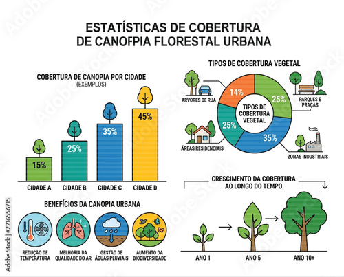 Urban Forest Canopy Coverage Statistics and Types of Vegetation.