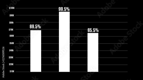 Bar chart animation displays financial statistics with percentages. Corporate business revenue success tracks on active bar chart. Profitable trading drives active chart.