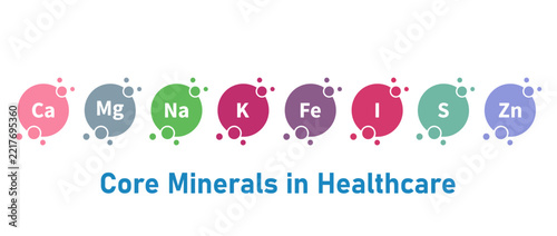 Core minerals in healthcare vector icon set, chemical elements infographic design