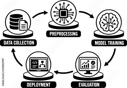 AI Automation Diagram for Business Process, Workflow Optimization, Minimal Icon Concept