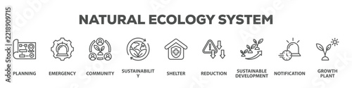 Natural Ecology System with icon of Planning, Emergency, Community, Sustainability, Shelter, Reduction, Sustainable development, Notification, Growth plant