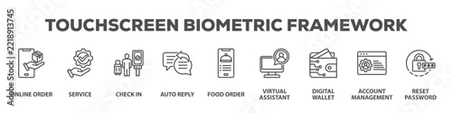 Touchscreen Biometric Framework with icon of Online order, Service, Check in, Auto reply, Food order, Virtual assistant, Digital wallet, Account management, Reset password