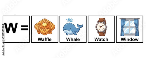 W letter picture and word linking learning for children. Where different images starting with W and their names are shown.