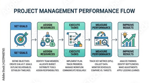 Business professional analyzing project management performance flow chart in office setting with copy space