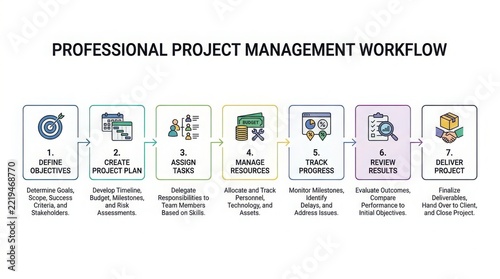 Business professional analyzing project management workflow diagram in office setting with copy space