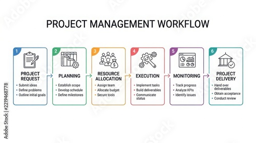 Business professional analyzing project management workflow infographic in office setting with copy space