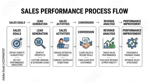Business professional analyzing sales performance process flow diagram in office setting with clear visual elements