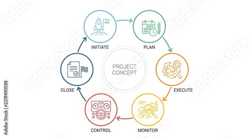 Business professional analyzing project management cycle diagram in office setting with copy space