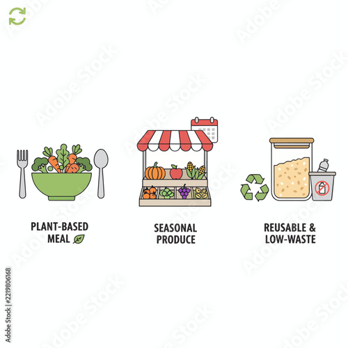 PlantBased Meal with Seasonal Produce and Reusable LowWaste Packaging.