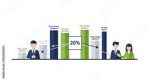 Business Infographic Illustrating Fractional and Project Experts with 20 Percent Growth Metric