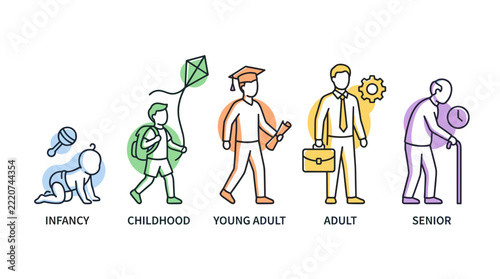 Human life cycle stages from infancy to senior age illustration.