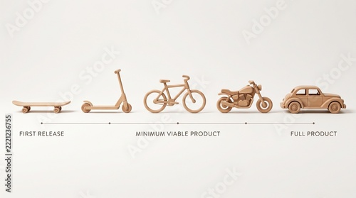 Product evolution journey from prototype to minimum viable product.