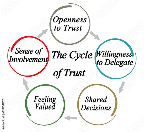 The Cycle of Trust
