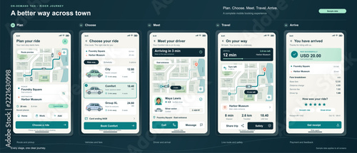 Fotografie Five smartphone screens illustrate a taxi booking app journey, from mapped pickup and vehicle selection to driver arrival, live route tracking, fare payment, and ride rating