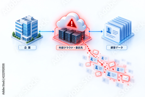 委託先からの個人情報漏えいを示す概念図