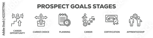 Prospect Goals Stages with icon of Career opportunity, Career choice, Planning, Career, Certification, Apprenticeship