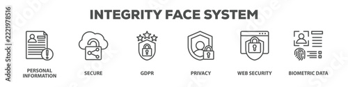 Integrity Face System with icon of Personal information, Secure, GDPR, Privacy, Web security, Biometric data