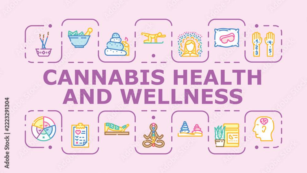 Fototapeta premium Cannabis health and wellness banner infographic. Inflammation tincture, anxiety appetite, healing sleep icon vector illustration