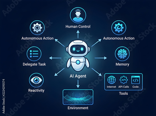 AI Agent Architecture Diagram Showing Key Functionalities and Workflow