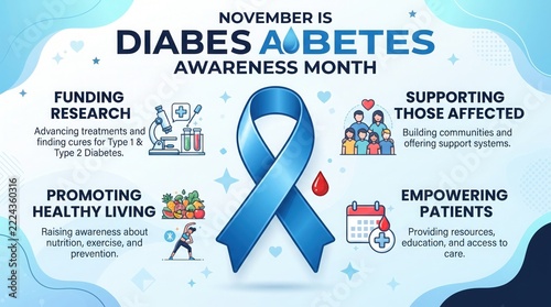Diabetes Awareness Month November Health Education
