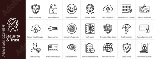 security and trust minimalist outline vector icon set illustrating cybersecurity firewall, biometric fingerprint authentication, encrypted data shield, and for digital app interface