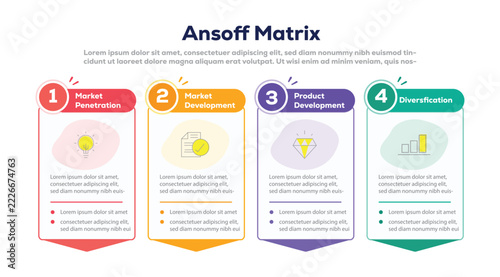 Ansoff matrix infographic .Template for graph, diagram, presentations slide.