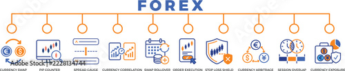 FOREX