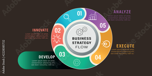 Circular business strategy flow diagram vector with five numbered steps and colorful segments for process visualization.