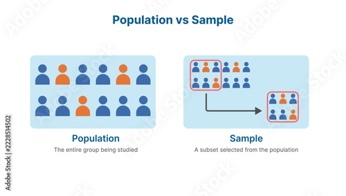 Population vs Sample Scientific Research Statistics Diagram